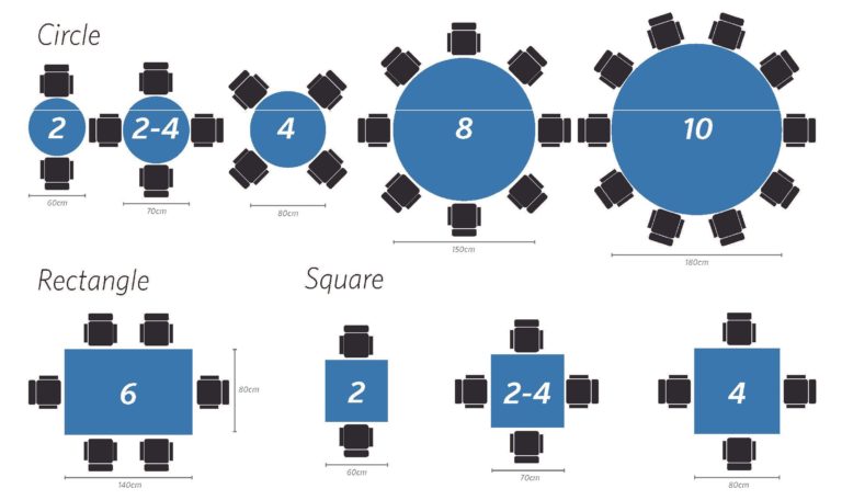 How to Choose the Right Size Table for Your Seating Requirements ...